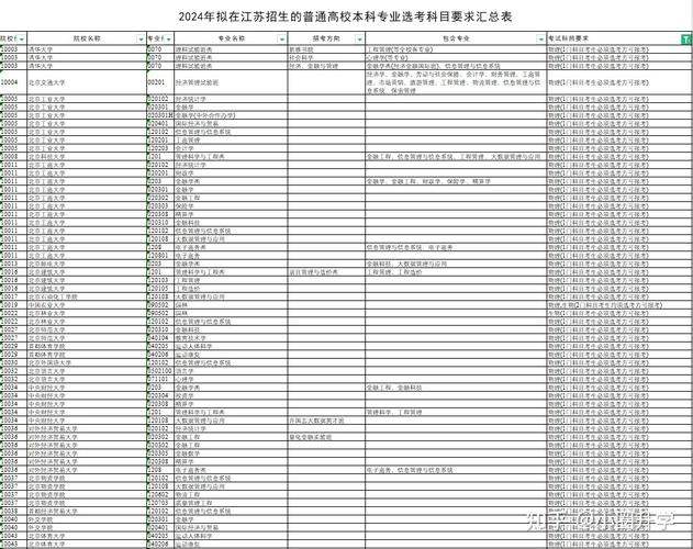 2023女孩学物生地可以报什么专业 哪些专业吃香 女生学物生地怎么样