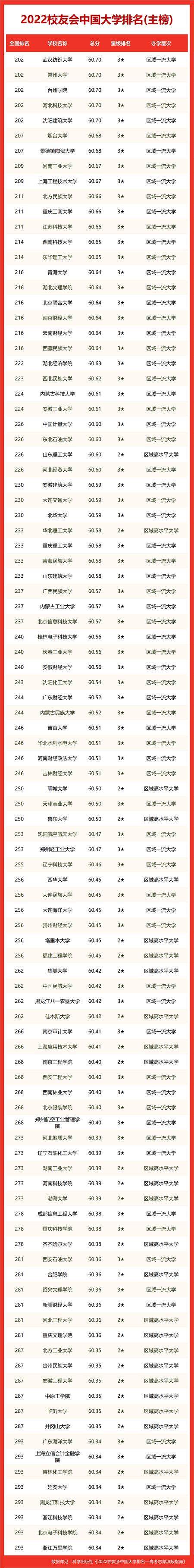 2023全国十大名校排名大学