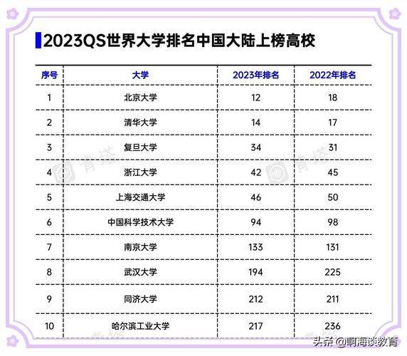 2023年全国大学排名500强【完整版】最新排行榜