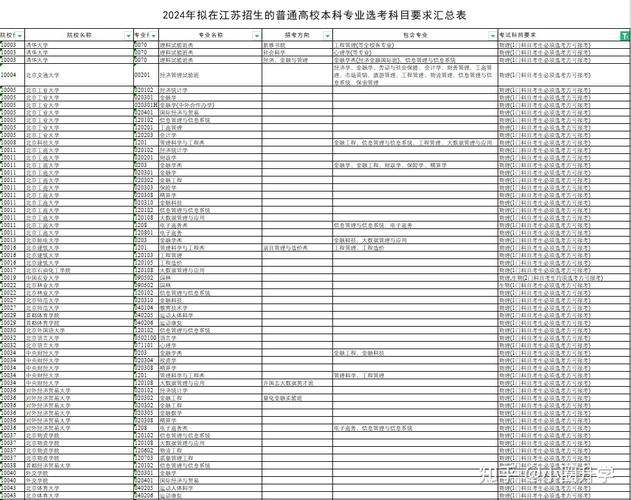 物生地2024改革 可以选什么专业 物生地选科以后可以做什么工作
