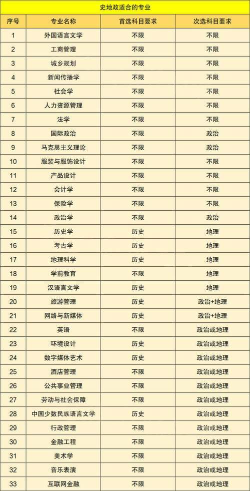 史地生最吃香的专业 哪些专业好就业 