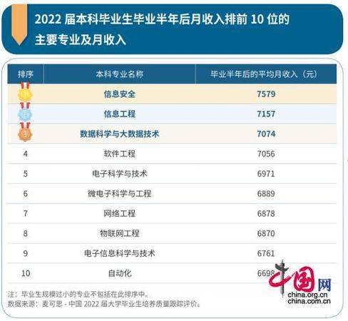 本科学历适合哪些工作 2023就业方向是什么 本科毕业生适合什么工作