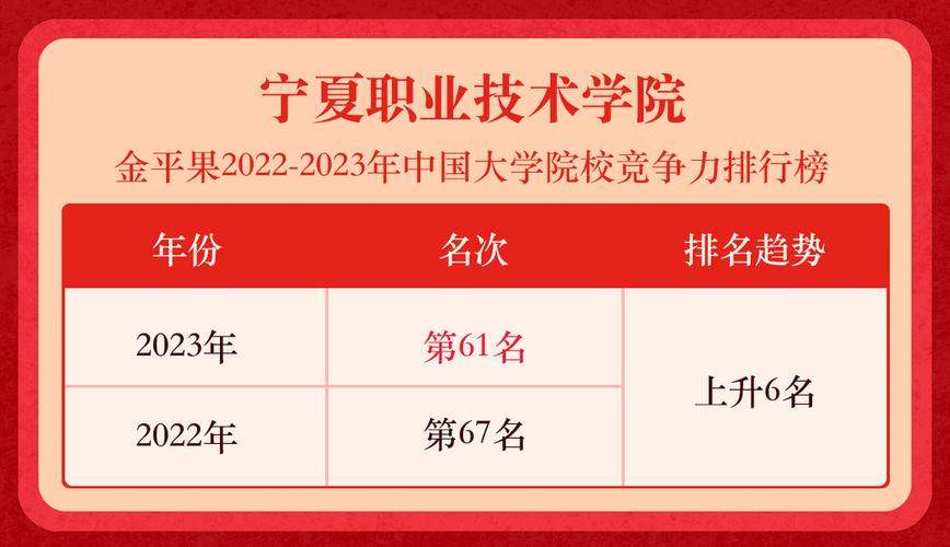 宁夏2023专科大学最新排名