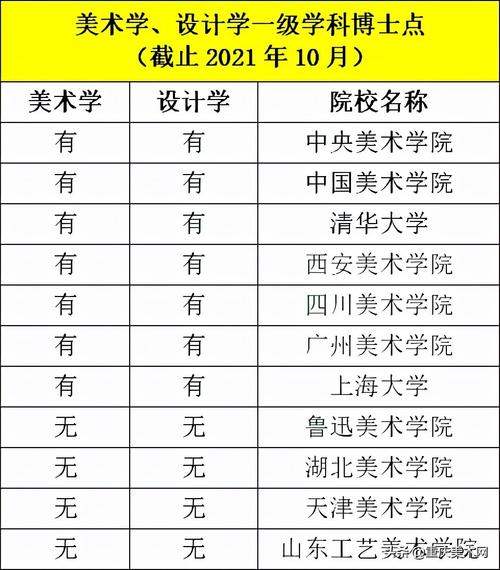 2023八大美院美术学排名