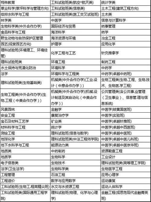 物理生物政治就业方向 能报哪些专业 物理生物政治就业方向最好的专业