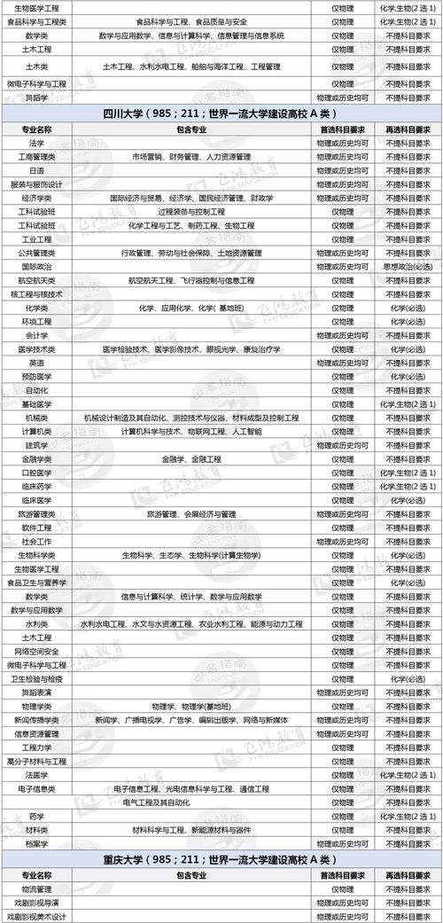高考选物化政可以选哪些专业 什么专业吃香 选物化政可以选什么大学