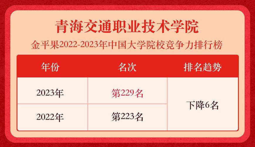 青海2023专科大学最新排名