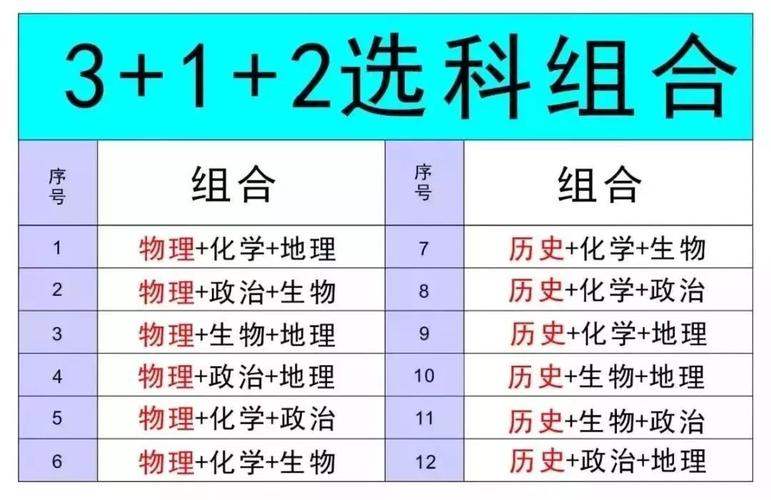 新高考选择物理生物地理能选什么专业 新高考选历史生物地理的就业方向