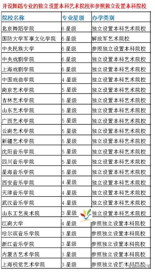 中国舞蹈学校排名前十