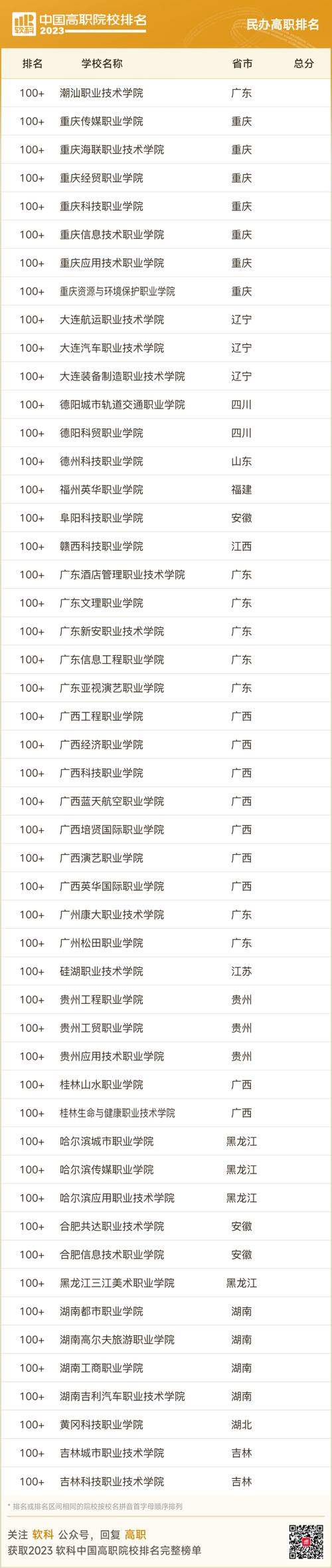 2023中国高职院校排名