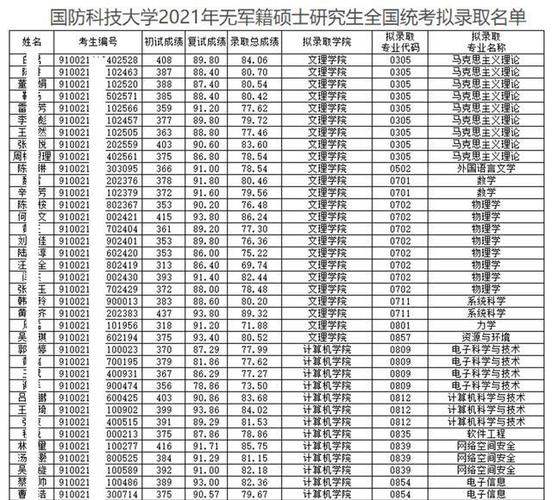 国防科技大学毕业后分配去向和待遇 工资高不高 国防科技大学毕业后分配工作吗