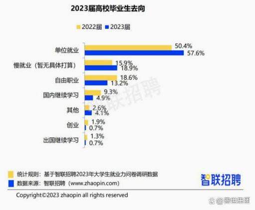 2023应届毕业生适合8大工作 刚毕业做什么工作好 毕业生工作好找吗