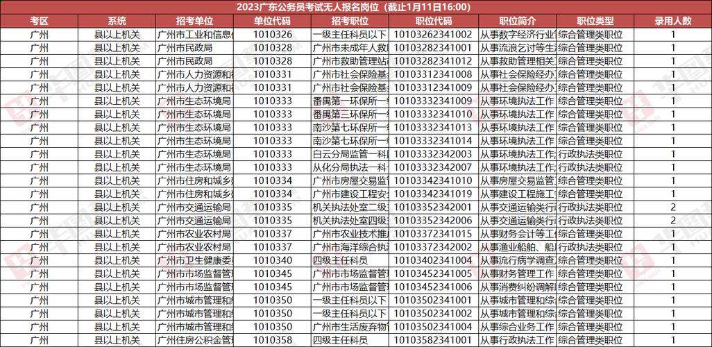 2023专科可以考公务员吗 能报什么岗位 2023年大专可以考教师吗