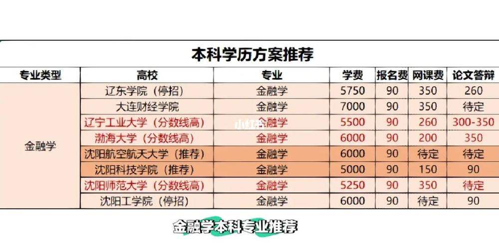 千万别去函授这几个专业 2023可以选择什么专业 函授可报考的专业