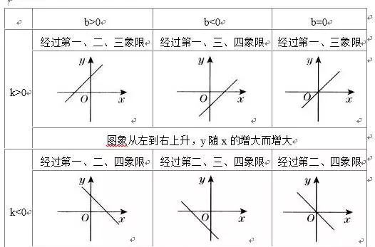 中考数学函数解题技巧？
