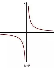 中考数学函数解题技巧？