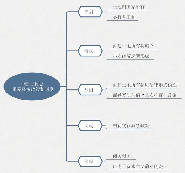 高中学习方法和技巧？