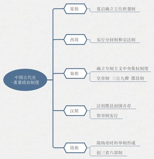 高中学习方法和技巧？