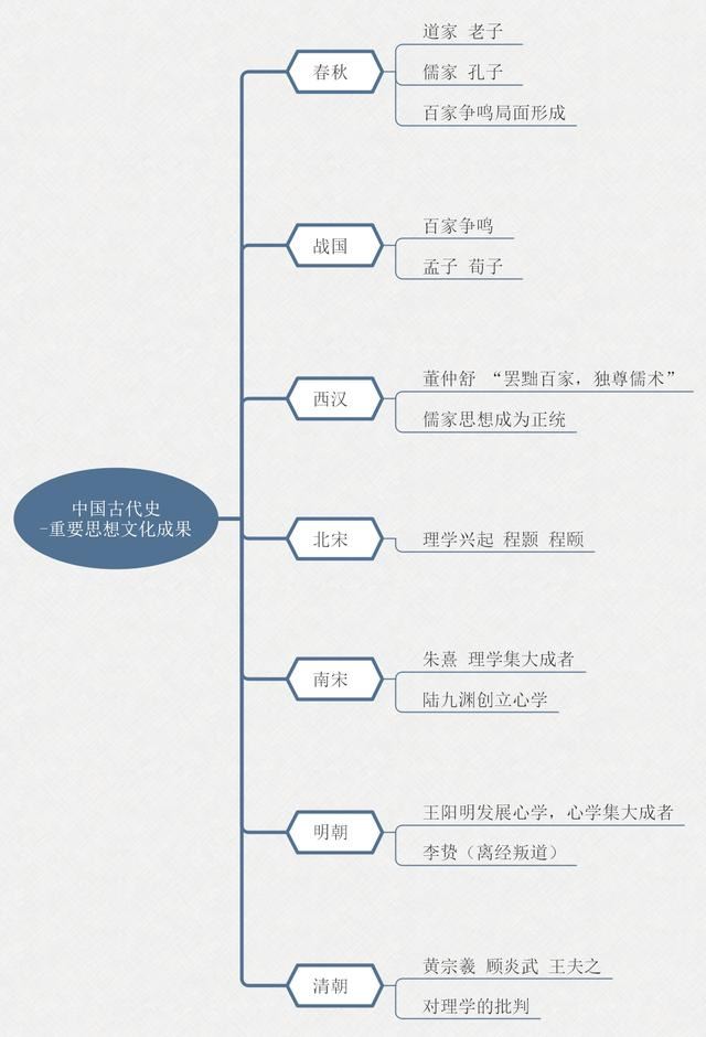 高中学习方法和技巧？