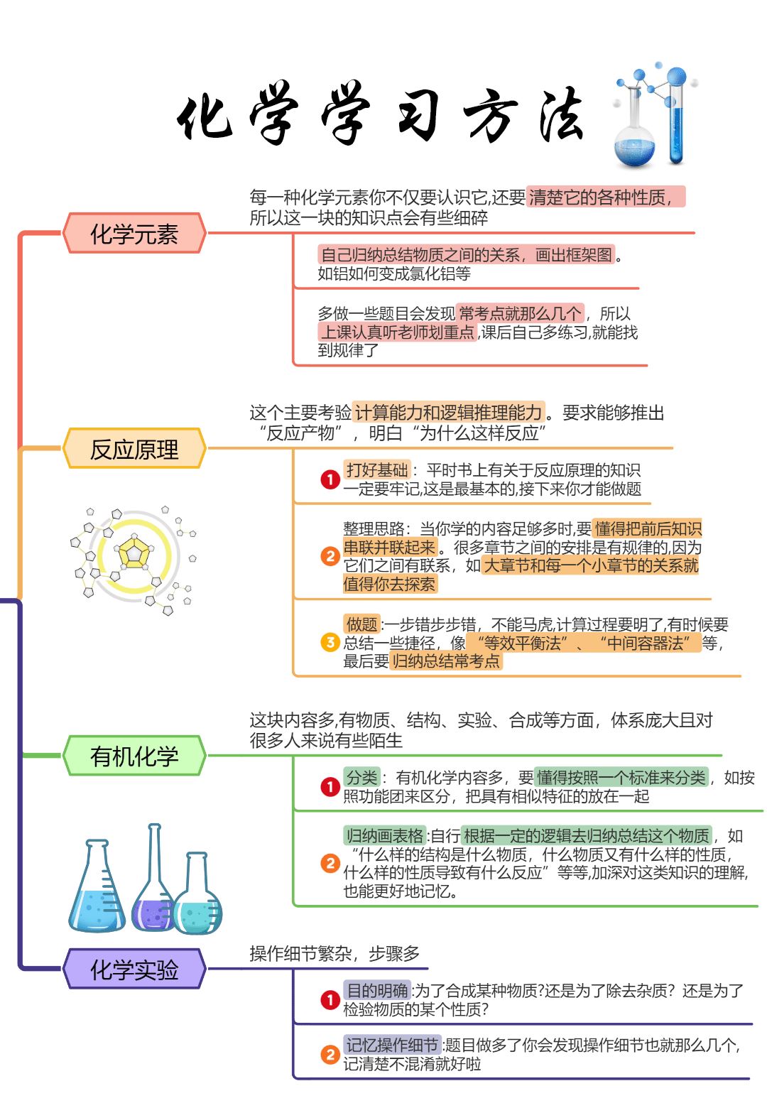 高中学习方法和技巧？
