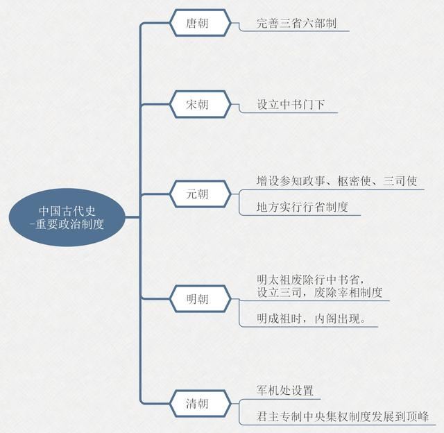 高中学习方法和技巧？